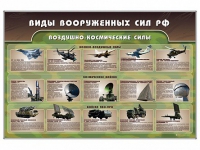Стенд "Виды вооруженных сил РФ" - «globural.ru» - Курск