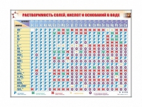 Электронно-справочный стенд "Растворимость кислот, оснований и солей в воде" адаптивный, с сенсорным пультом управления и планшетом со шрифтом Брайля (химия) - «globural.ru» - Курск