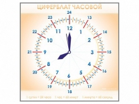 Панно демонстрационное маркерное "Циферблат часовой" - «globural.ru» - Курск