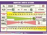Таблица демонстрационная "Химические свойства металлов" (винил 70x100) - «globural.ru» - Курск