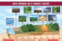 Таблица демонстрационная "Смена природных зон от полюсов к экватору" (винил 100x140) - «globural.ru» - Курск