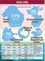 Таблица демонстрационная "Океаны Земли" (винил 70x100) - «globural.ru» - Курск