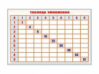 Фрагмент (демонстрационный) маркерный "Таблица умножения" - «globural.ru» - Курск