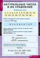 Математика 5 класс (комплект таблиц) - «globural.ru» - Курск