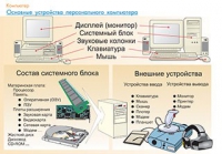 Плакаты и таблицы по информатике - «globural.ru» - Курск