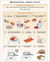 Плакаты и таблицы по кулинарии - «globural.ru» - Курск