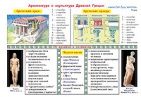 Плакаты и таблицы по мировой художественной культуре - «globural.ru» - Курск