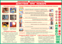 Таблица Действия при пожаре	 1000*1400 винил - «globural.ru» - Курск