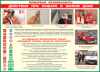Таблица Действия при пожаре в жилом доме 1000*1400 винил - «globural.ru» - Курск