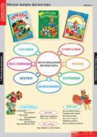 Литературное чтение 1 класс (комплект таблиц) - «globural.ru» - Курск