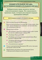 Правоведение. Избирательное право (комплект таблиц) - «globural.ru» - Курск