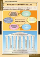 Правоведение. Конституционное право (комплект таблиц) - «globural.ru» - Курск