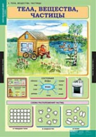 Окружающий мир 3 класс (комплект таблиц) - «globural.ru» - Курск