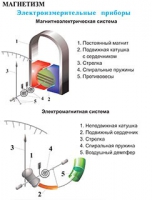 Плакаты и таблицы по физике - «globural.ru» - Курск