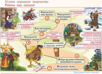 Плакаты и таблицы по чтению и начальному литературному образованию, 4 класс  - «globural.ru» - Курск