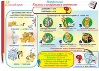Плакаты и таблицы по русскому языку, 1–4 классы  - «globural.ru» - Курск