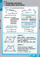 Математика Bекторы (комплект таблиц) - «globural.ru» - Курск