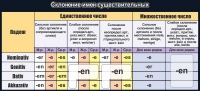 Стенд "Склонение имен существительных" - «globural.ru» - Курск