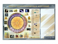 Интерактивный маркерный стенд "Шкала электромагнитных излучений" - «globural.ru» - Курск