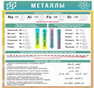 Стенд "Металлы" - «globural.ru» - Курск