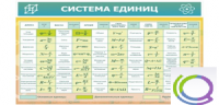Стенд "Система единиц" - «globural.ru» - Курск