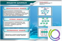 Стенд "Модели данных" - «globural.ru» - Курск