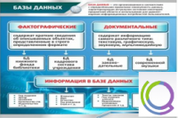 Стенд "Базы данных" - «globural.ru» - Курск