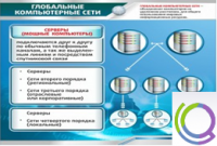 Стенд "Глобальные компьютерные сети" - «globural.ru» - Курск