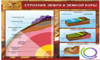 Стенд "Строение земли и земной коры" (вариант 2) - «globural.ru» - Курск