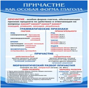 Стенд "Причастие как особая форма глагола" - «globural.ru» - Курск