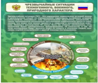 Стенд "Чрезвычайные ситуации техногенного, военного, природного характера" (вариант 2) - «globural.ru» - Курск