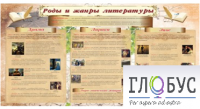Стенд "Роды и жанры литературы" - «globural.ru» - Курск