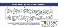 Стенд "Виды работ на фрезерных станках" - «globural.ru» - Курск