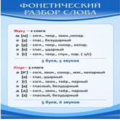 Стенд "Фонетический разбор слова" - «globural.ru» - Курск