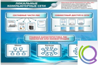Стенд "Локальные компьютерные сети" - «globural.ru» - Курск