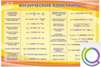 Стенд "Физические константы" - «globural.ru» - Курск