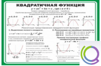 Стенд "Квадратичная функция" - «globural.ru» - Курск