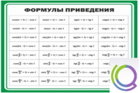 Стенд "Формулы приведения" - «globural.ru» - Курск
