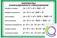 Стенд "Формулы сокращенного умножения" (вариант 2) - «globural.ru» - Курск