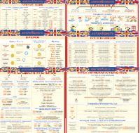 Комплект таблиц Грамматика английского языка (10 листов). 1000*1400 винил - «globural.ru» - Курск