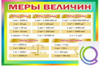 Стенд "Меры величин" - «globural.ru» - Курск