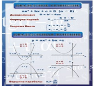Стенд «Квадратное уравнение» (вариант 2) - «globural.ru» - Курск
