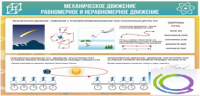 Стенд "Механическое движение" - «globural.ru» - Курск