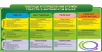 Стенд "Таблица употребления времен глагола в английском языке" - «globural.ru» - Курск
