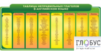 Стенд "Таблица неправильных глаголов в английском языке" - «globural.ru» - Курск