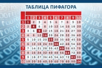 Стенд "Таблица Пифагора" - «globural.ru» - Курск
