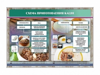 Стенд "Схема приготовления каши" - «globural.ru» - Курск
