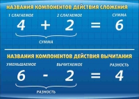 Стенд "Компоненты сложения и вычитания" (вариант 1) - «globural.ru» - Курск