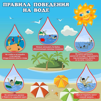 Стенд "Правила поведения на воде" - «globural.ru» - Курск
