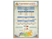 Стенд "Структура вооруженных сил РФ" (вариант 2) - «globural.ru» - Курск